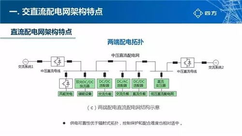 交直流混合配電網(wǎng)關鍵技術與未來發(fā)展探討