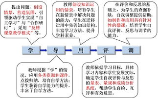 四川省教育信息技術科研課題網(wǎng) 賦能教育創(chuàng)新與科研協(xié)同